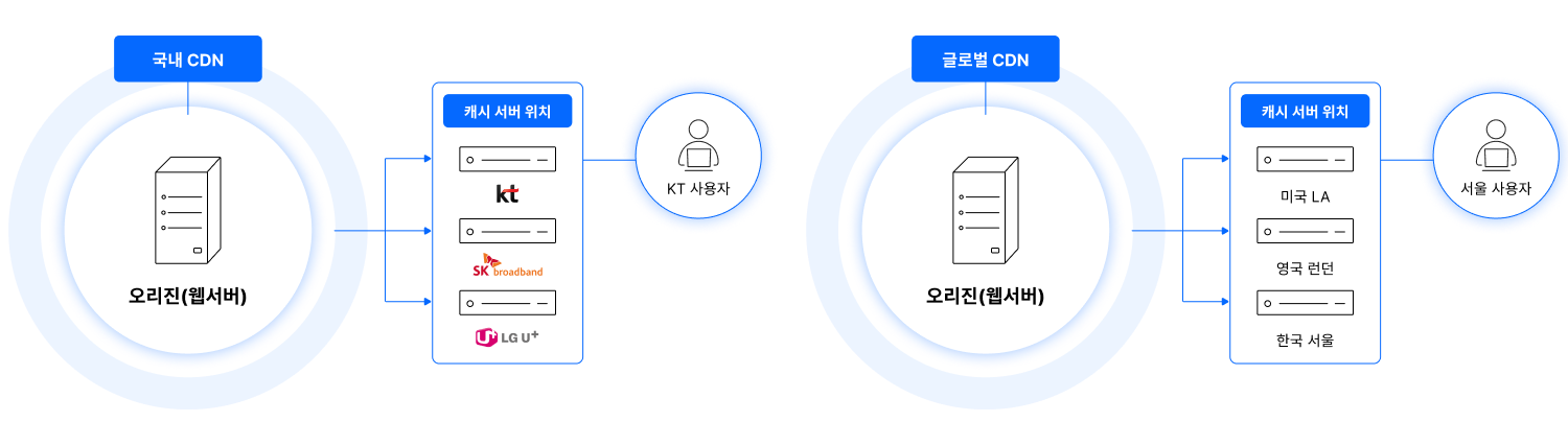 구성 예시 이미지