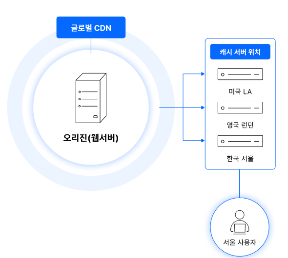 구성 예시 이미지