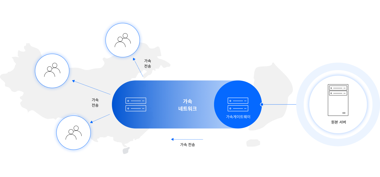 구성 예시 이미지