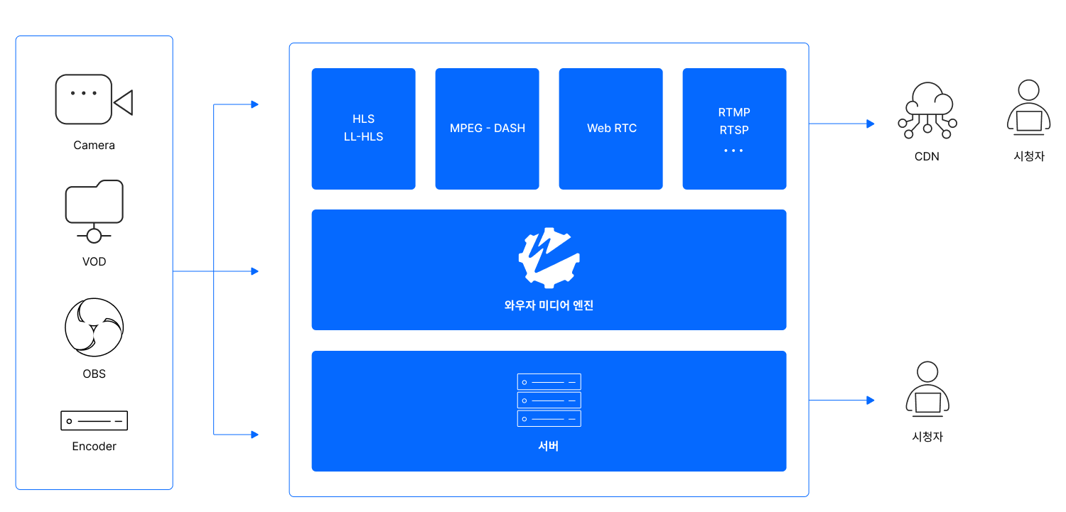 플랫폼 인터페이스 이미지