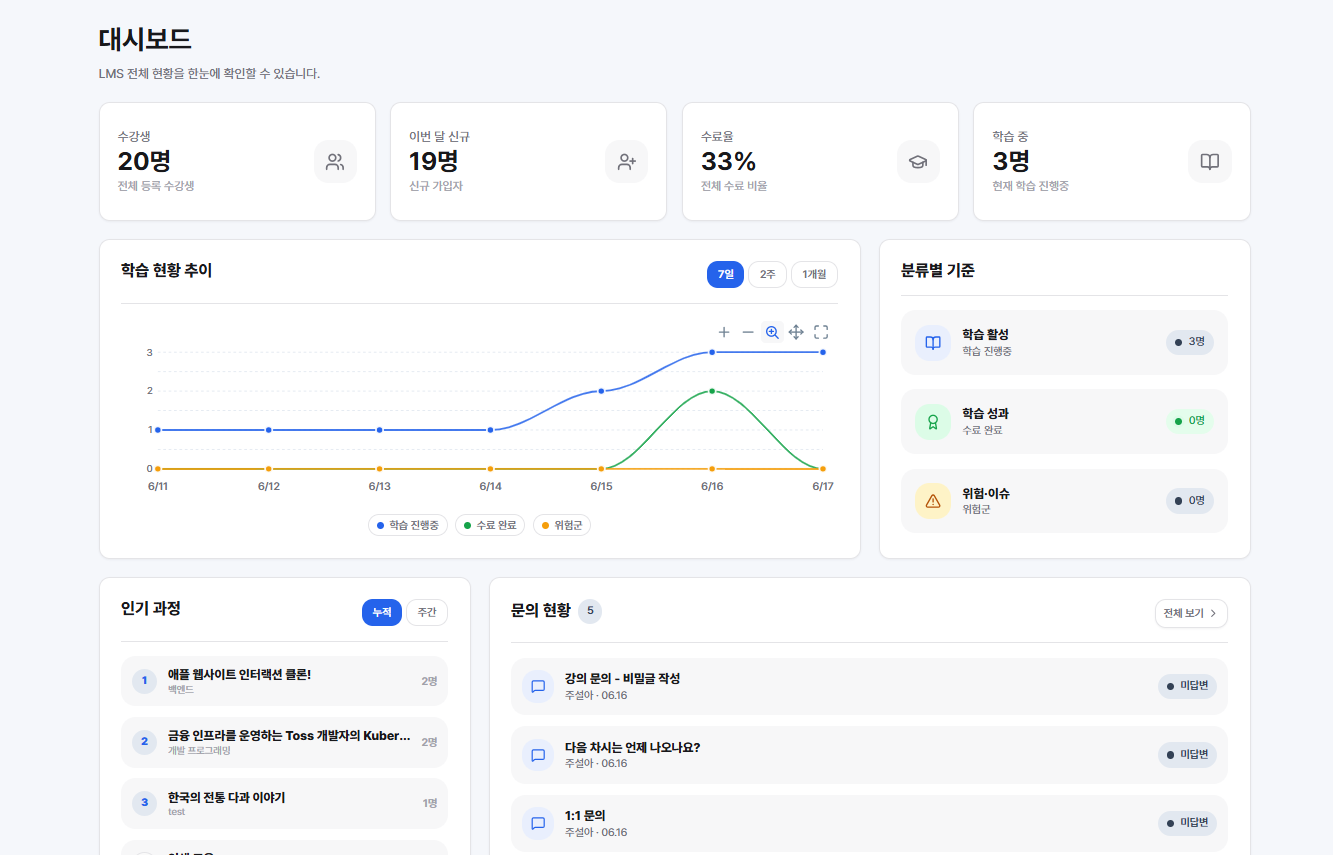 LMS 과정과 학습 운영 관리 화면