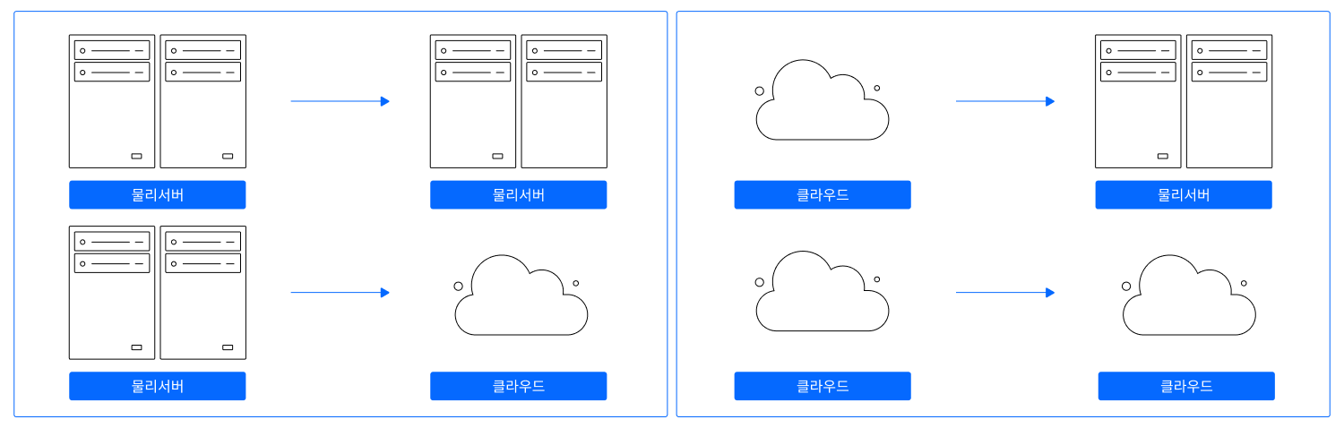 구성 예시 이미지