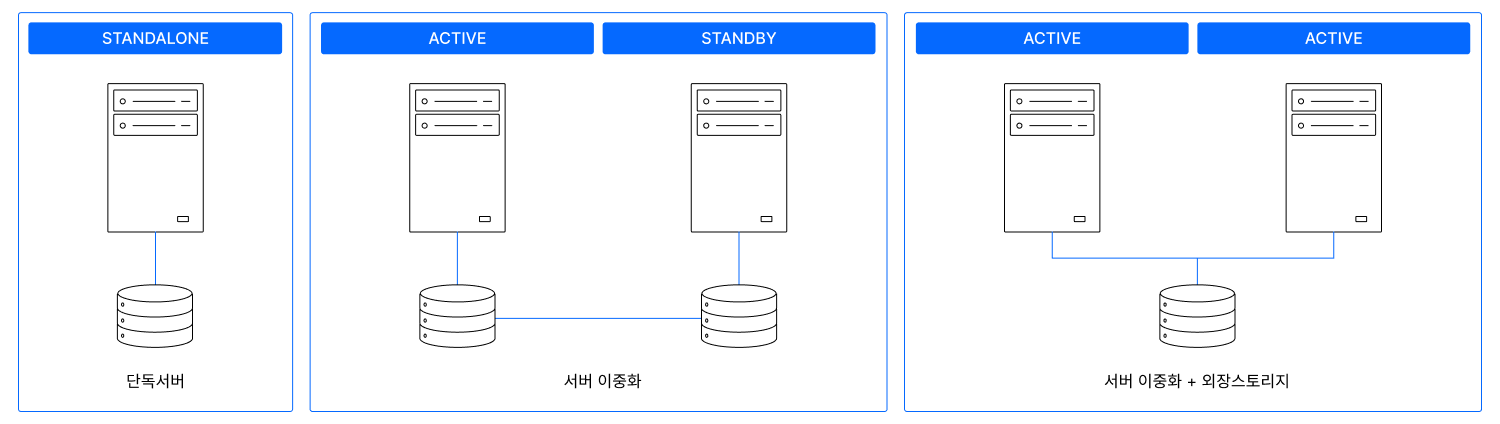 구성 예시 이미지