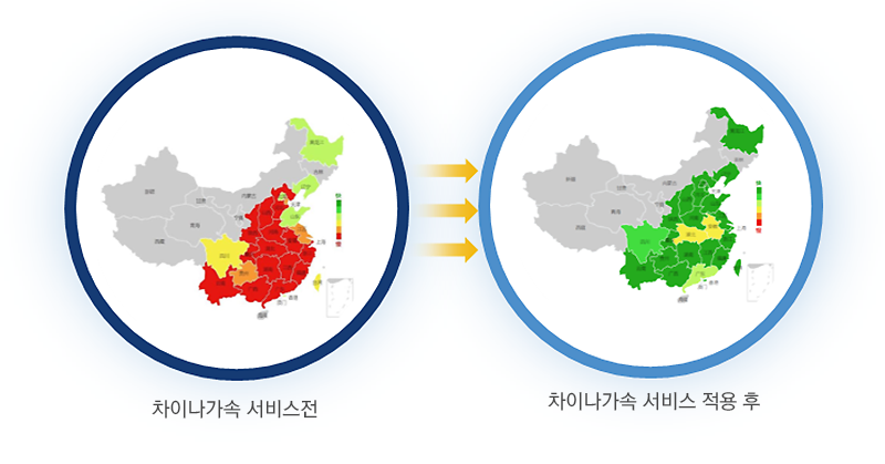 차이나가속 효과