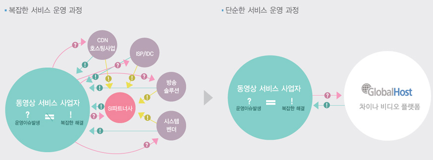중국 동영상 플랫폼