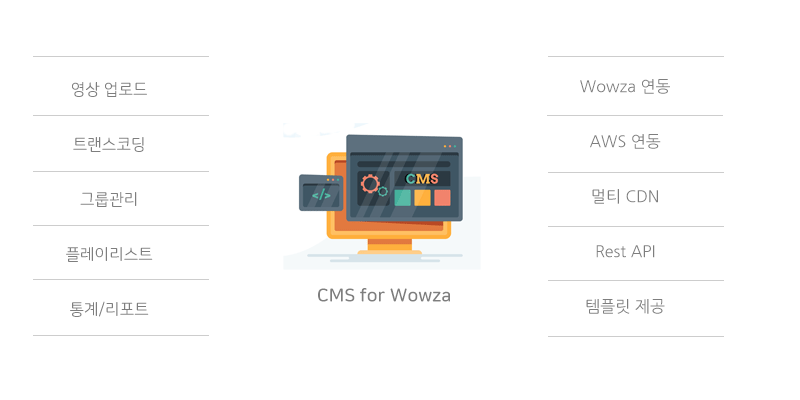 와우자 CMS
